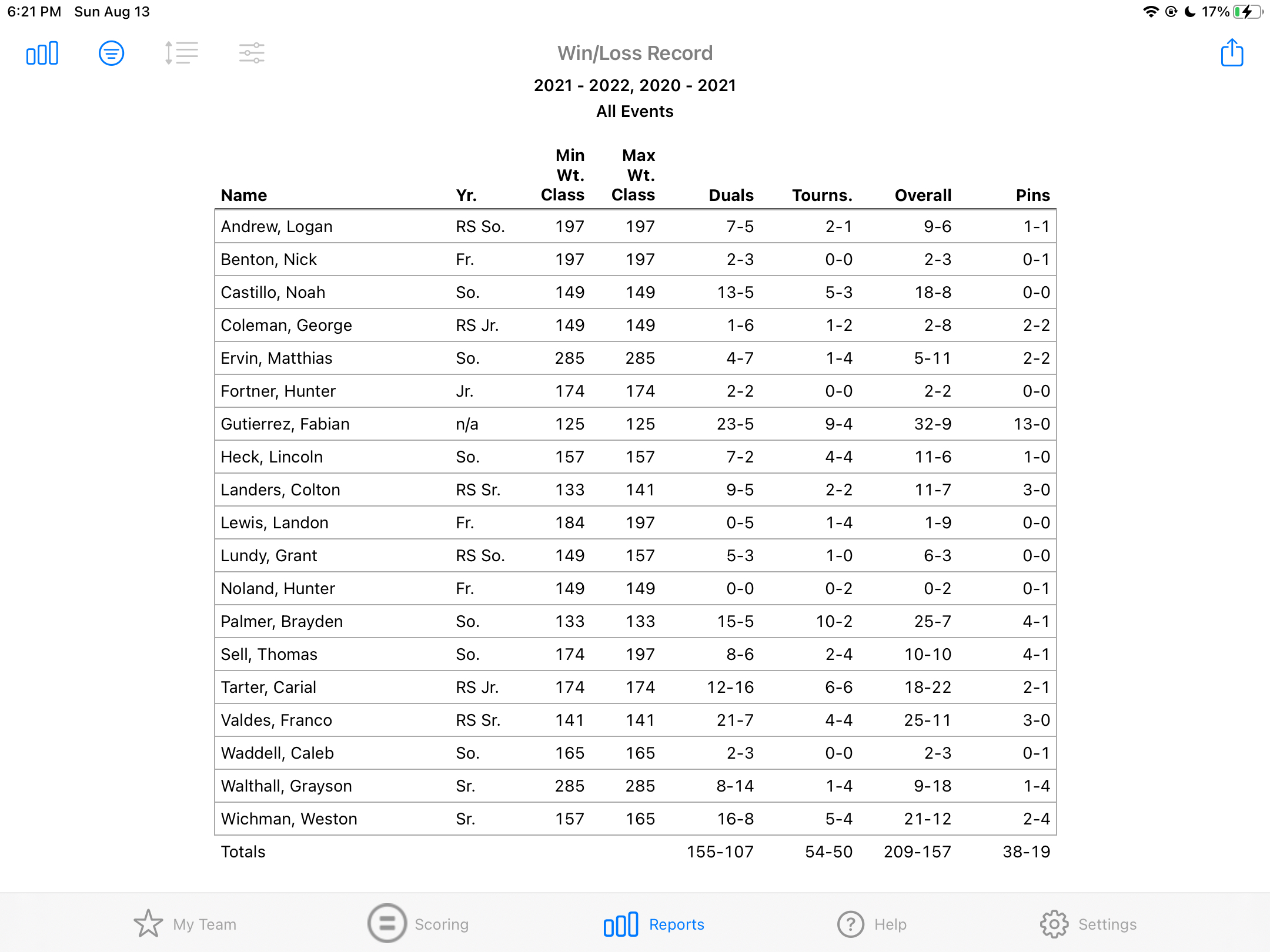 Reports -- Win Loss.jpg