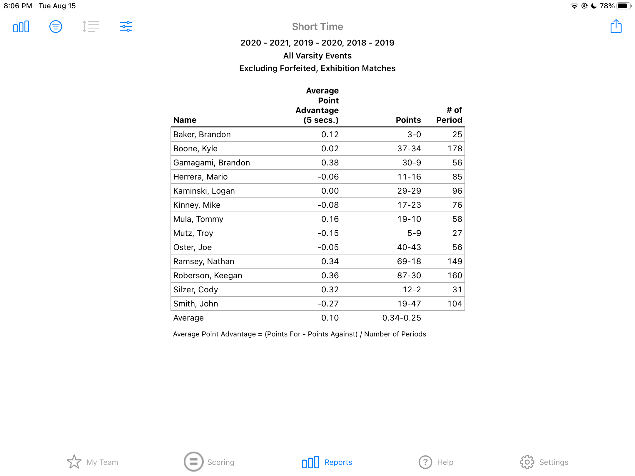 Reports -- Short Time.jpg