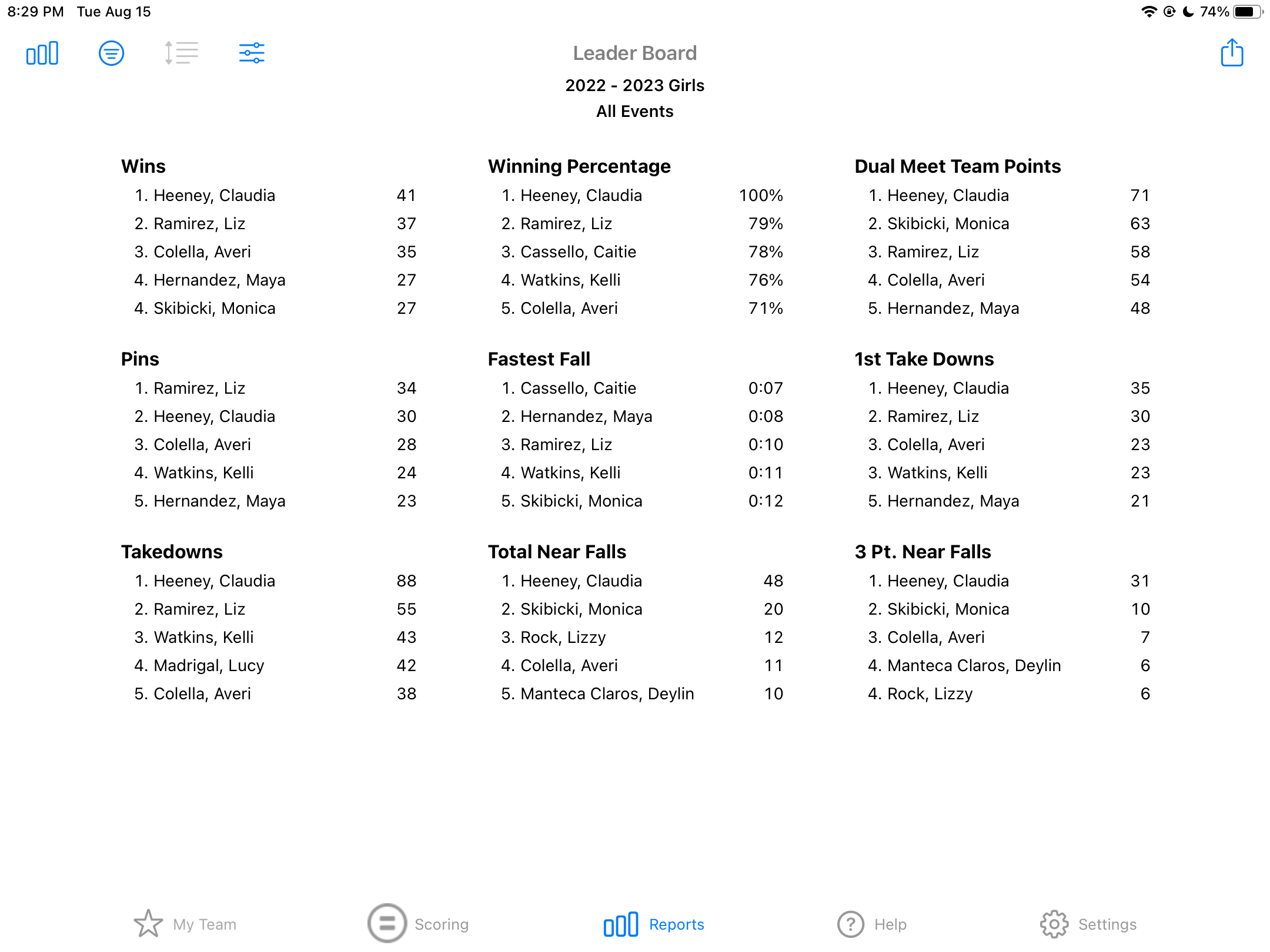 Reports -- Leader Board.PNG