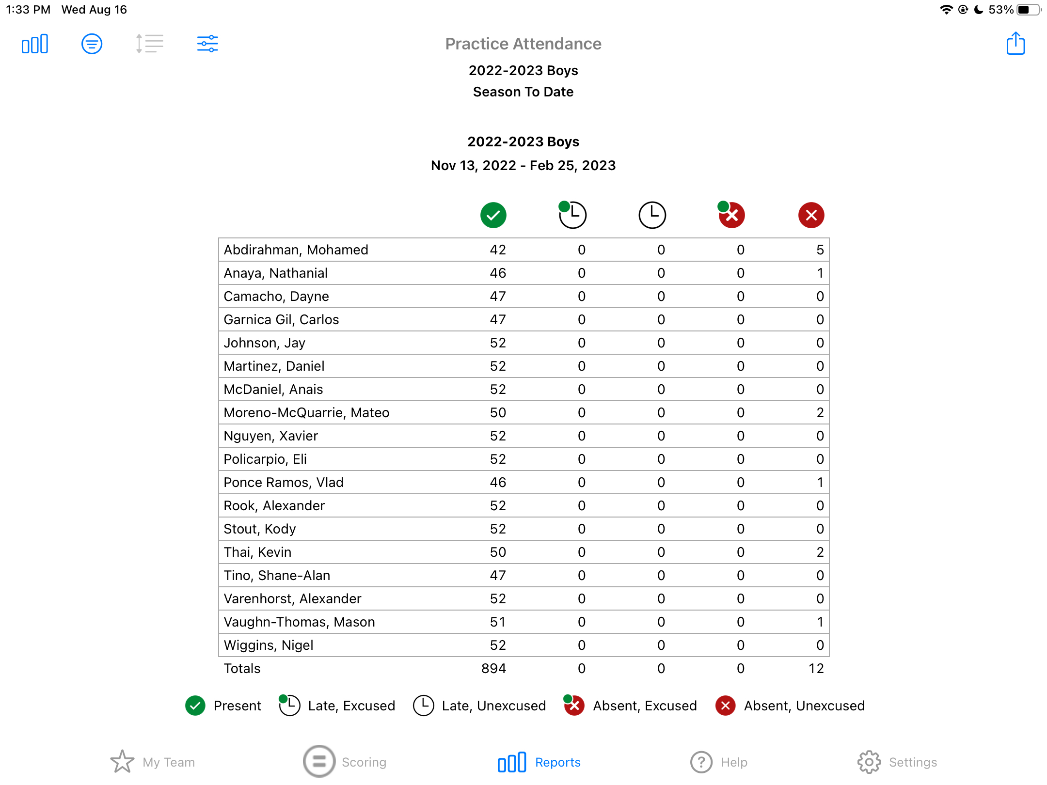 Reports -- Practice Attendance.jpg
