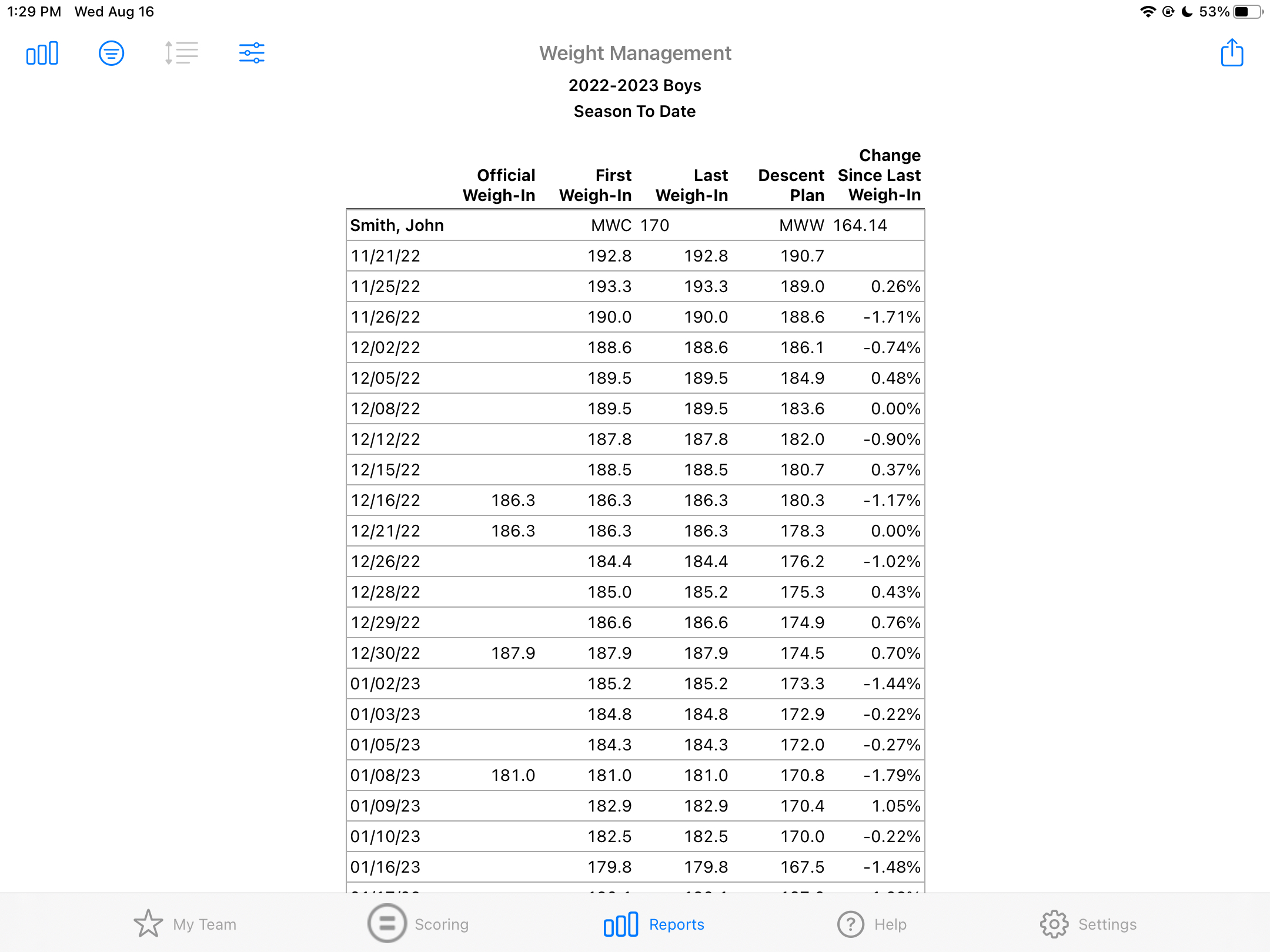 Reports Weight Management LevelChanger Help Center