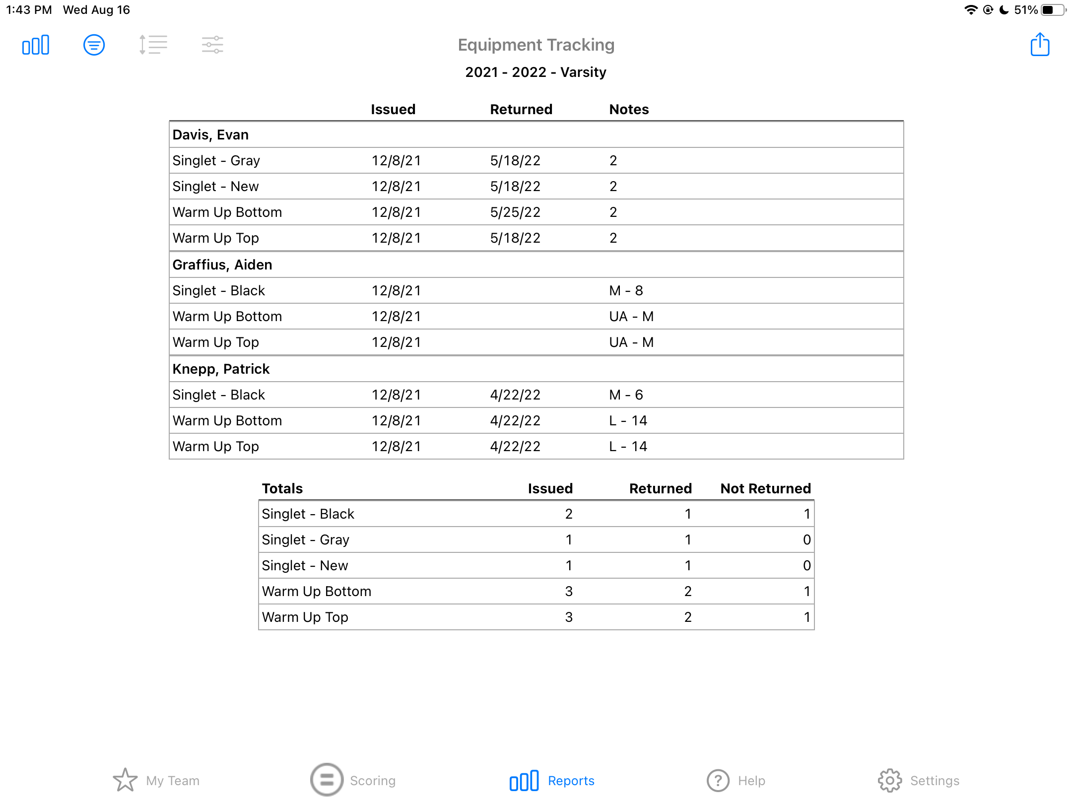 Reports -- Equipment Tracking – LevelChanger Help Center